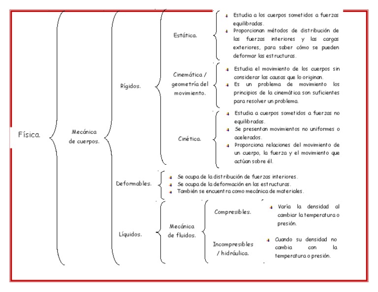 Cuadro Sinóptico Estática