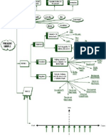 Tense Diagrams