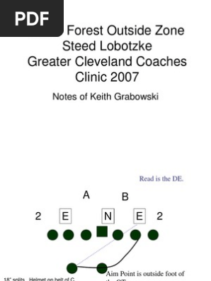 Wake Forest Outside Zone Ppt