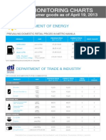 Price Monitoring Charts PCDSPO Apr 19