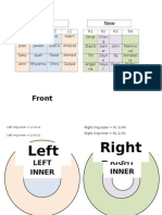 concert formations