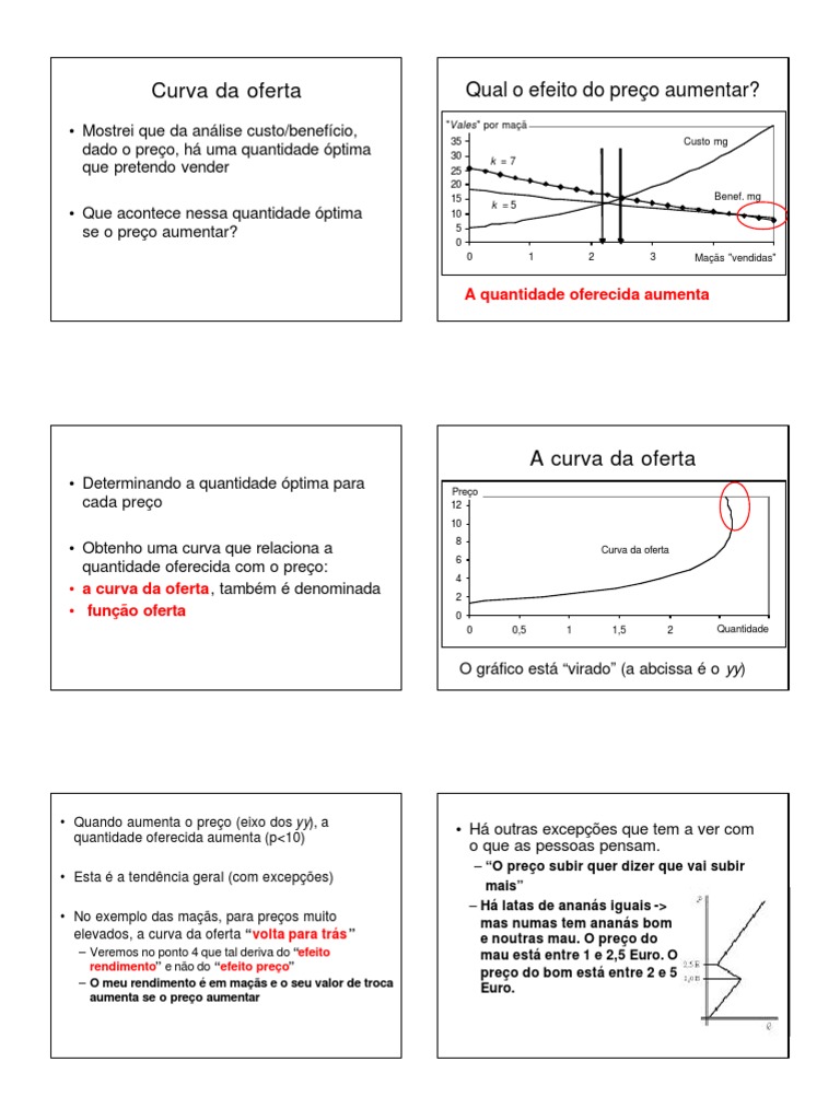 Graficos de Procura e Oferta | PDF | Demanda | Oferta (economia)