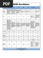 Alberta NCSO™ Designation Guide | PDF