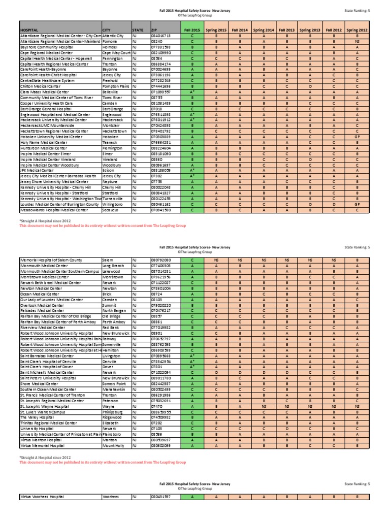 Leapfrog Safety Score PDF New Jersey Healthcare