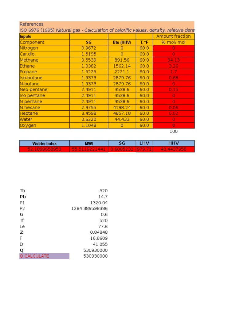 Natural Gas Composition and Properties | PDF