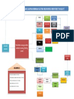 diagram alir pengolahan sampah dengan sistem resource recovery