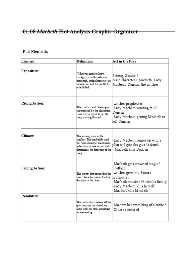 1 08 Pdf Macbeth Plot Narrative