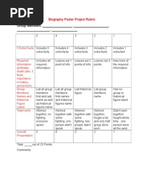 biography poster project rubric