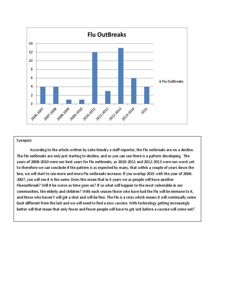 Flu Outbreaks | PDF