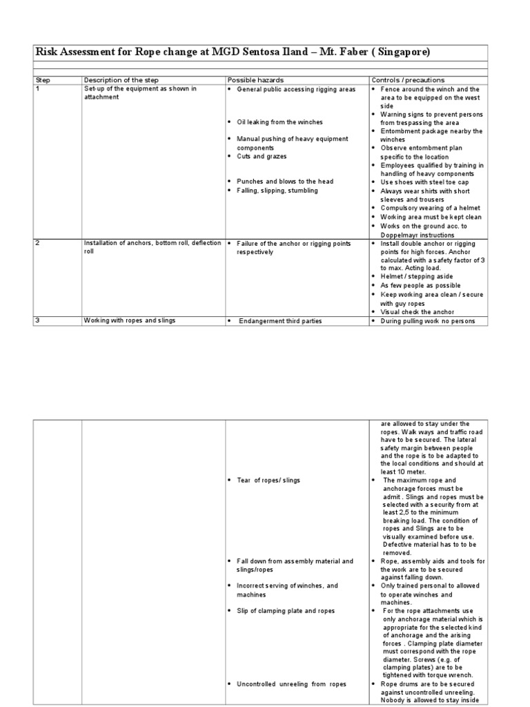 Risk Assessment Rope Works.e Rope Anchor