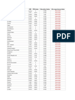 Country HDI PIB Index Education Index Life Expectancy Index