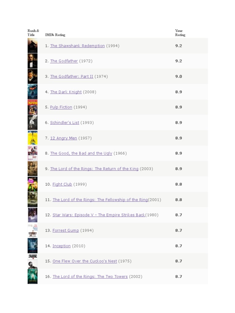 Imdb Top 250 PDF Leisure