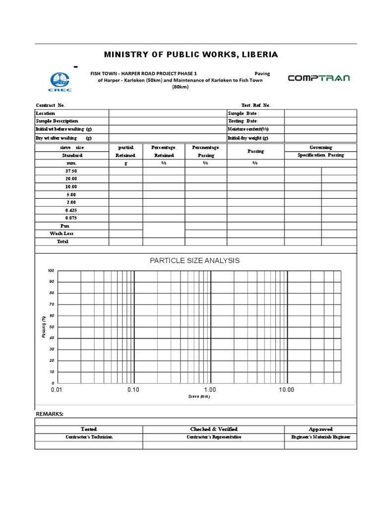 Soil Testing Report for Road Project | PDF