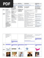 Tabela Comparativa Candidatos Ordem 2.0