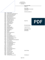 License Number, Business Name, and City for Over 200 Active Business Licenses