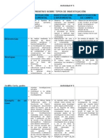 Cuadro Comparativo Sobre Tipos de Investigación (Actividad #)