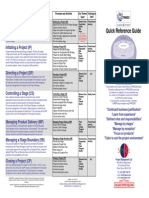 PRINCE2 Quick Reference Guide