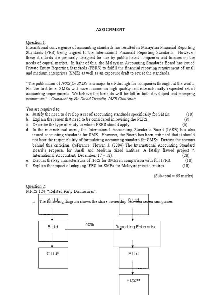 Acr Assignment | International Financial Reporting Standards | Fair Value