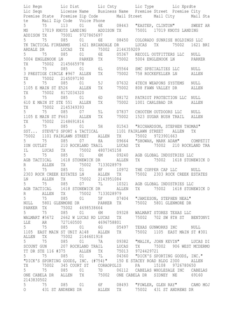0615 FFL List Texas Licenses PDF DallasFort Worth Metroplex