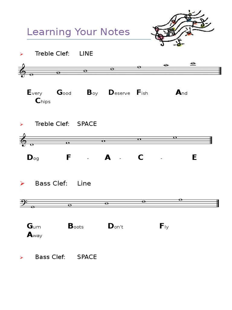 Music Note Mnemonics Guide | PDF | Language Arts & Discipline | Poetry