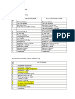 Comparison of Reports