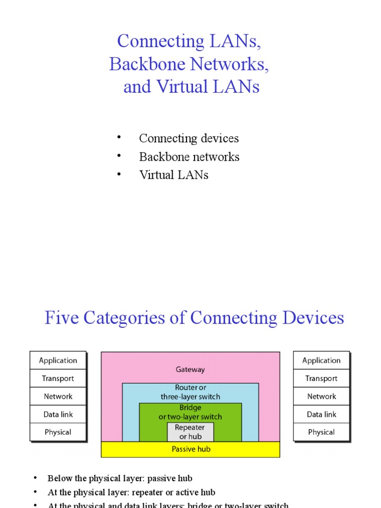 Connecting LANs and Network Devices | PDF | Network Switch | Network ...