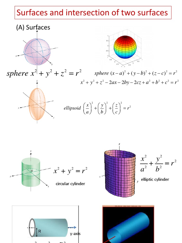 Intersection of Two Surfaces Ellipse Plane (Geometry)