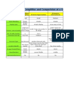 Saham Market Compare All in One