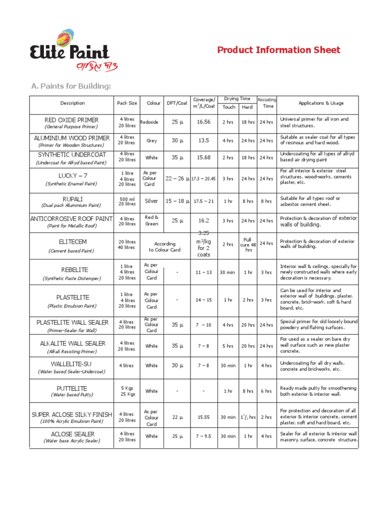  Product  Information  Sheet  A Paints  for Building Paint  