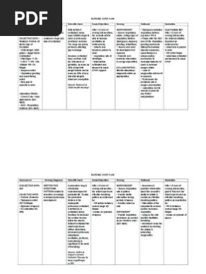 Nursing Care Plan
