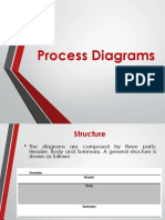 Process Diagrams
