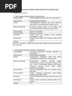 Download Petunjuk Pengisian Indikator Mutu Rumah Sakit by Agnes Pandiangan SN287810709 doc pdf