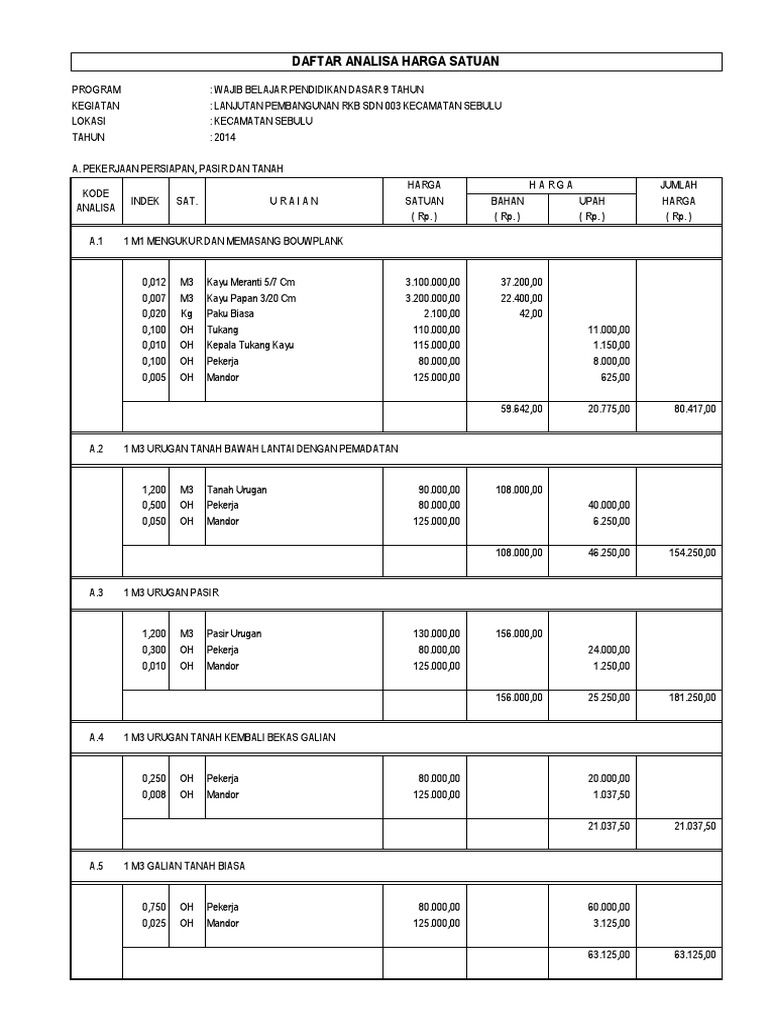 7 Analisa Harga Satuan 