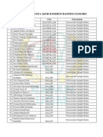 Anggota Aktif Kommun Ranting UGM 2015