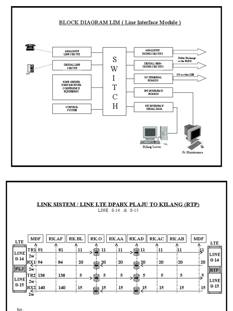S W I T C H: BLOCK DIAGRAM LIM (Line Interface Module) | PDF | Computer ...