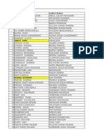 Dynamic Student Report: Sno Student Name Father Name