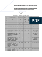 Medical Chest List