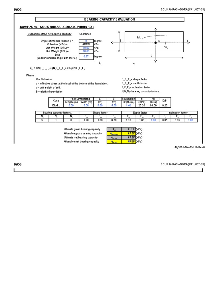 Bearing Capacity Calculation Mechanics Continuum Mechanics