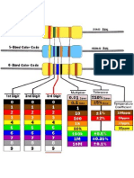 Resistor Colour Code