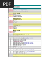 KPI List