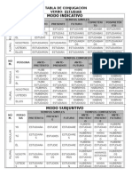 Tabla de Conjugación