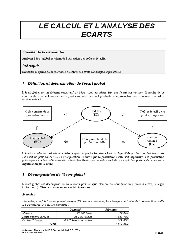 analyse-des-carts-de-co-ts-en-gestion-pdf-budget-conomie