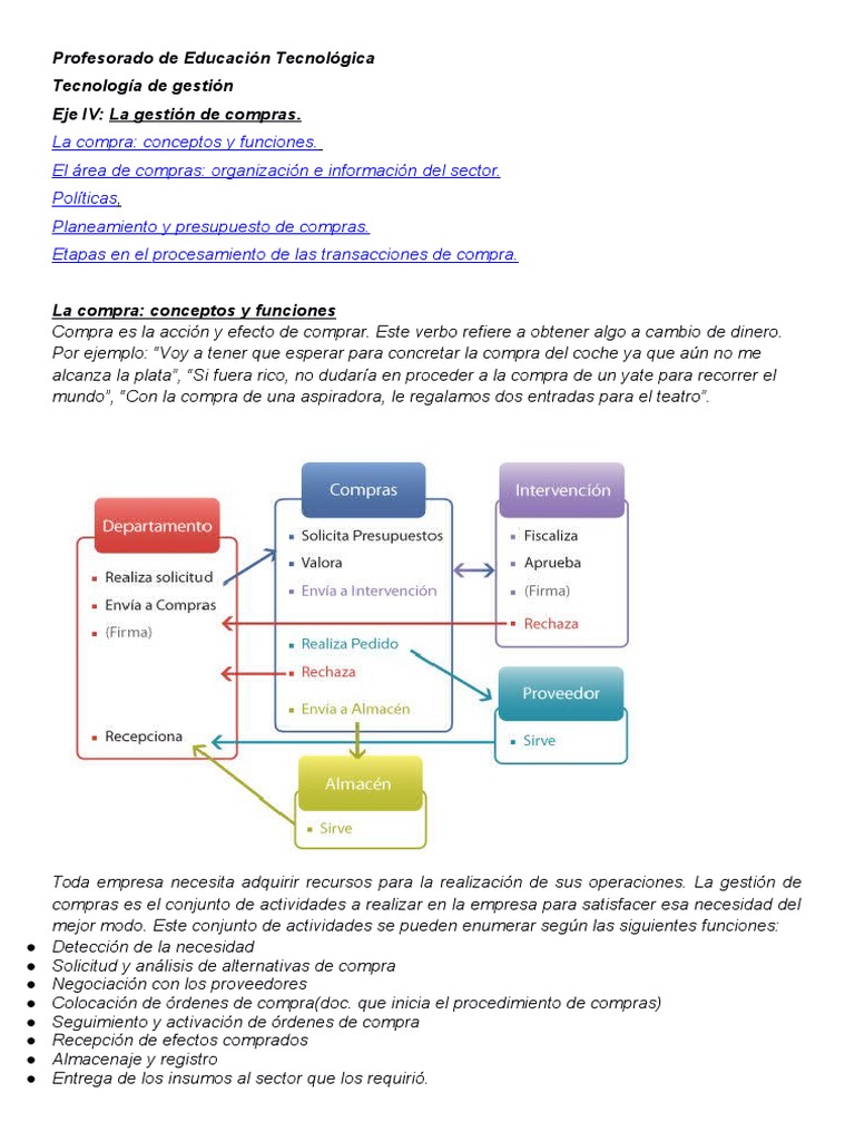 Gestión de Compras en Empresas | PDF | Presupuesto | Calidad (comercial)