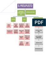 El Presupuesto - Mapa Conceptual