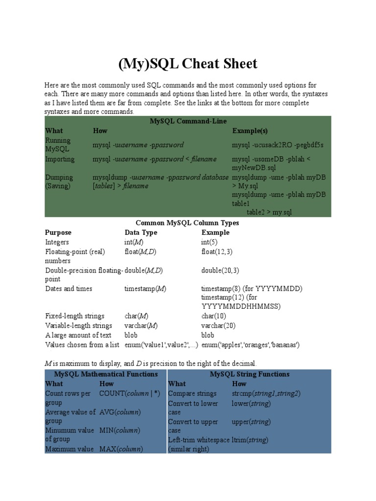 (My) SQL Cheat Sheet: Mysql Command-Line What How Example (S) | PDF ... image.