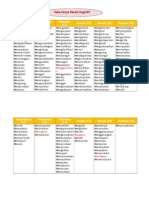 Kata Kerja Oprasional (C, A, P)