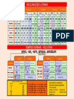 Tabela de Declinações e Verbos