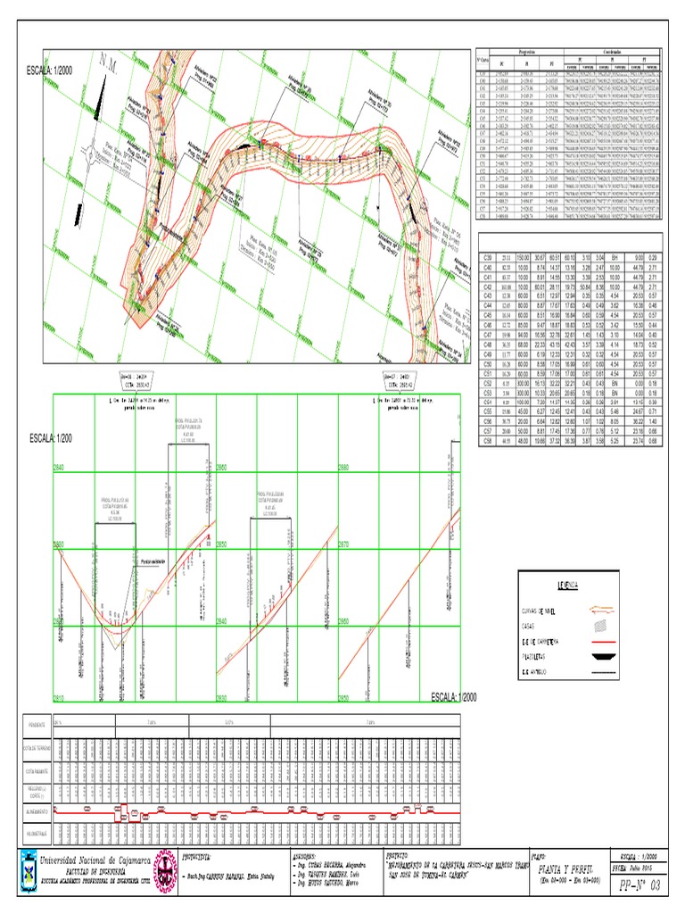 Terrain Elevation Data Analysis | PDF | Teaching Methods & Materials ...