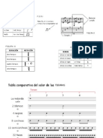 Tabla Comparativa Del Valor de Las Figuras Musicales