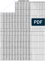 Logarithmic Table Reference Guide